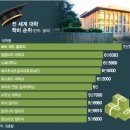 더차트