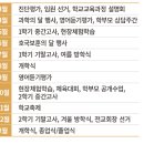 미리학원