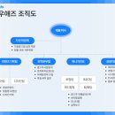 마케팅광고 이미지