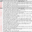 SH인더스트리 | 10월 13일 특징주 상한가 및 급등종목 / 시간외 단일가 상위 종목
