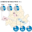 "윤 대통령, 뭘하고 있나요"... 몰표 준 '강남' 민심도 흔들 이미지