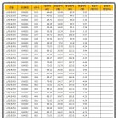 오르다과학교습소 이미지