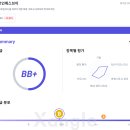 에스비즈니스 이미지