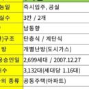 노블탑공인중개사사무소 이미지