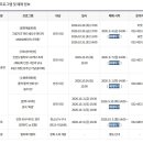 인천시에서 「인천 행복문화티켓(舊 천원문화티켓)」10월에 찾아옵니다.! 이미지