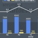 현대오토정비 이미지