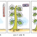 증산고등학교 이미지