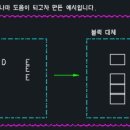 다수의 특정 블럭들을 다른 블럭들로 대체하는 리습 요청드립니다. 이미지