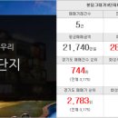 아이파크일번지공인중개사사무소 이미지