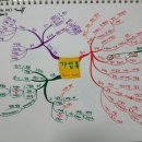 더조은부동산중개사무소 이미지