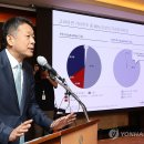 동북아파트너스 연합뉴스