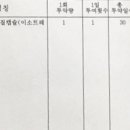 제니스피부과의원 이미지