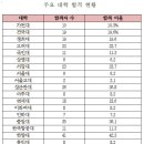 북경한국국제학교 입시, 올해도 역시! 서울대 6명, 연세대 18명, 고려대 22명 등 합격 소식 전해 이미지