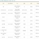 영해농협 축산지점 이미지