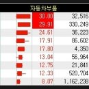 대성자동차나라 이미지