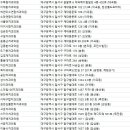 제일연합치과의원 이미지