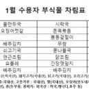 윤청국장