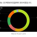 비혼 여성에게 공유하고 싶은 한 블로거의 미국 배당주 경험담 이미지