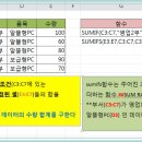 주요함수 알아보기 (sumif, sumifs) 이미지