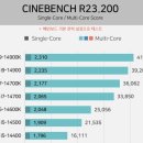 윈윈pc | 춘천 컴퓨터 수리 게임성능 업그레이드 작업 후기 리뷰