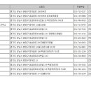 세무사김용수사무소 - 금천구 시흥대로 492 | 세무사김용수사무소