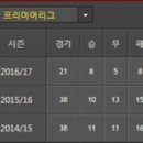 [프리미어리그] 2017년 1월 22일 웨스트 브로미치 앨비언 vs 선덜랜드 AFC ＜축구분석＞ 이미지