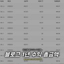 150044 | 나의 취미생활 블로그 1년간의 수익 300만원? 소소한 수입금액 총정리