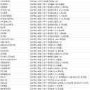 신나는빗자루(울진점) 네이버블로그