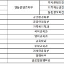 상명전기전자 이미지