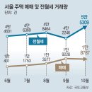 대세공인중개사사무소 이미지