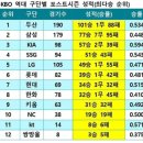 취미 네이버블로그