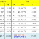 삼호빌라트 이미지