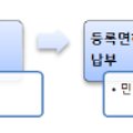 동현세무회계사무소