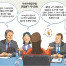 가술 이미지