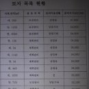 충북 괴산군 화양계곡 인근 팬션.캠핑장부지, 4057평, 매매가,17억 (위치좋음) 이미지