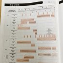 대성메디칼 | 강남대성 S2 자연계 설명회 후기