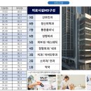 오창메디칼약국 이미지