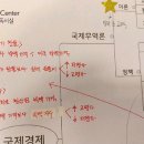 토즈스터디센터장안독서실 이미지