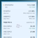 킨더브레인어린이집 이미지