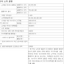 하이닉스 자사주 소각 결정 이미지
