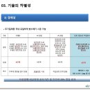 새롬인력 네이버블로그