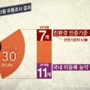 병길농장 브런치
