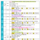 부산 허니문 여행사 ‘투어빈’ 발리 신혼여행 예약 후기 (경비공유)