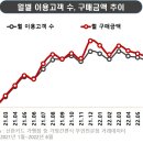 무인판매점