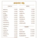 꼬르륵댕댕 네이버블로그