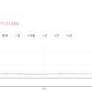 성문전자 네이버블로그