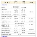 아이엠아이크리티컬엔지니어링코리아 주식회사 | 2024년도 노사문화 우수기업 선정: 상생의 노사문화 실천