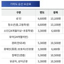 오션초등학교 급식소 | 가파도 배시간 예약 입장료 / 가파도 맛집 해녀촌식당 후기❤️
