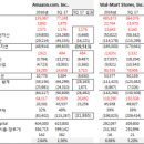 닷컴분식 이미지