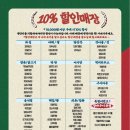 동쪽바다 중앙시장 이미지